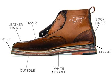 fake welt on dress shoes|welt shoe sewing pattern.